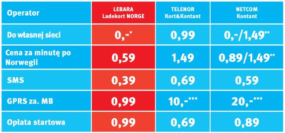 Lebara