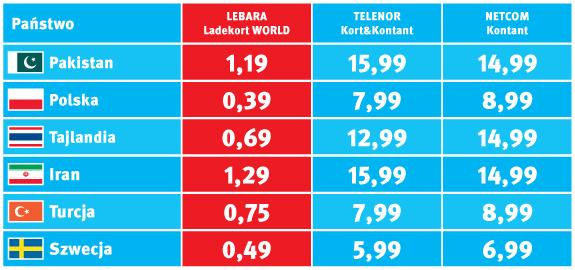Lebara